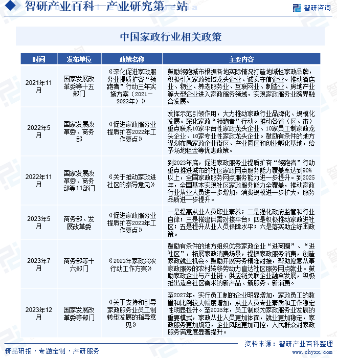 家政-产业百科_智研咨询(图2)