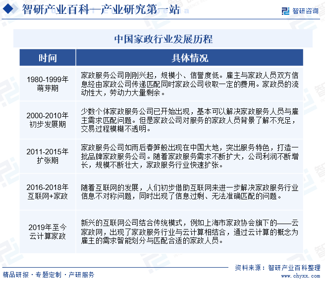 家政-产业百科_智研咨询(图3)