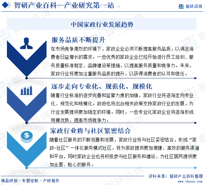 家政-产业百科_智研咨询(图8)