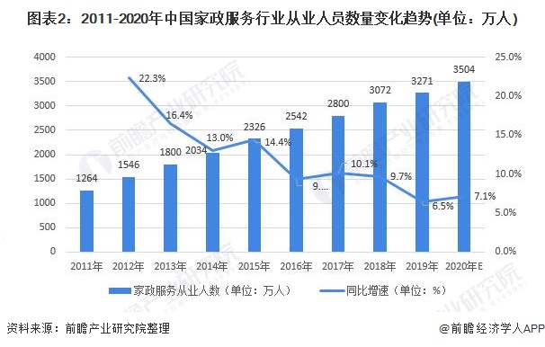 2021年中国家政raybet雷竞技入口行业市场保洁现状及发展前景分析 养老育儿需求带动市场发展【组图】(图2)