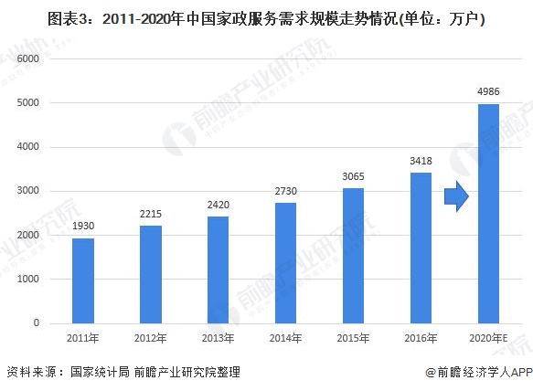 2021年中国家政raybet雷竞技入口行业市场保洁现状及发展前景分析 养老育儿需求带动市场发展【组图】(图3)