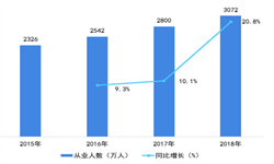 raybet雷竞技入口家政服务行业市场分析(图5)