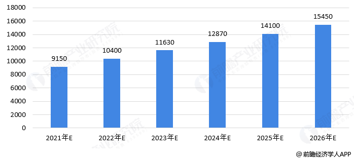 raybet雷竞技入口2021年家政行业的前景运营方式以及现阶段家政行业主要盈利模块有哪些。？(图2)