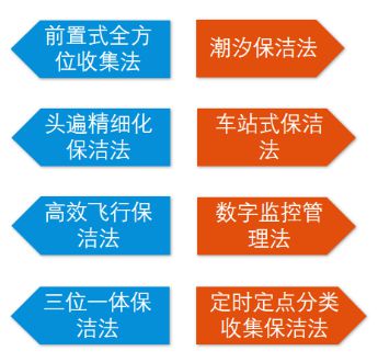 雷竞技RAYBET家政怎样才是高标准保洁？一场现场演示在普陀开展→(图1)