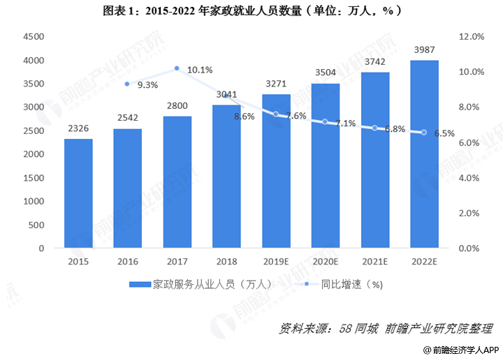 raybet雷竞技app2020年家政行业的发展前途怎么样？(图1)