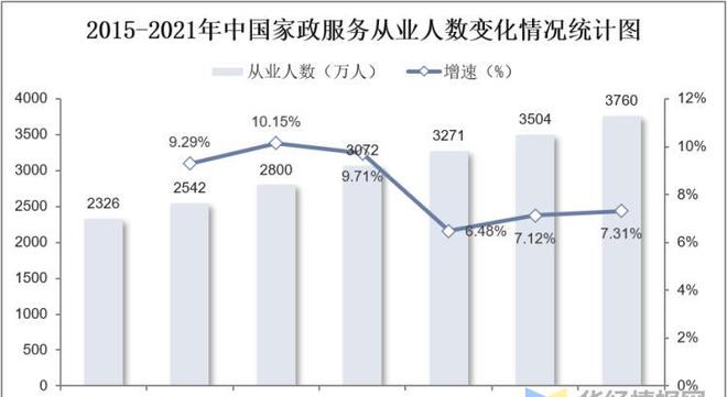 干货！一文看懂家政服raybet雷竞技入口务行业发展现状：业逐步迈入扩容提质阶段(图8)