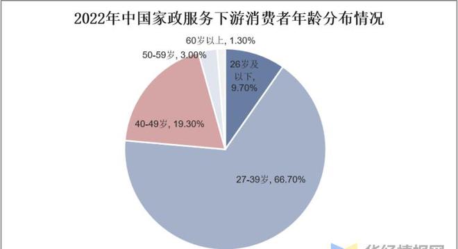 干货！一文看懂家政服raybet雷竞技入口务行业发展现状：业逐步迈入扩容提质阶段(图1)