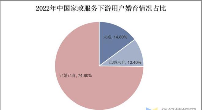 干货！一文看懂家政服raybet雷竞技入口务行业发展现状：业逐步迈入扩容提质阶段(图6)