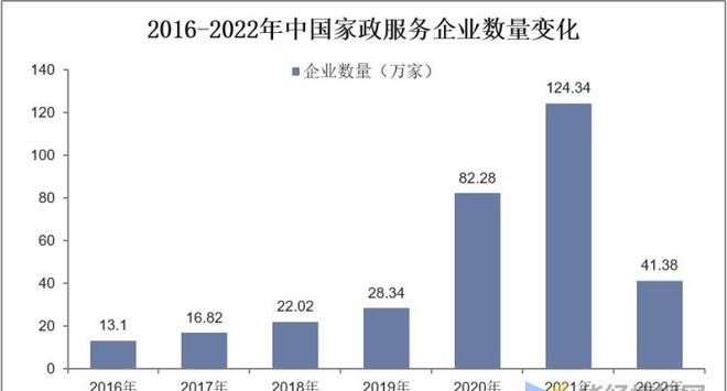 干货！一文看懂家政服raybet雷竞技入口务行业发展现状：业逐步迈入扩容提质阶段(图12)