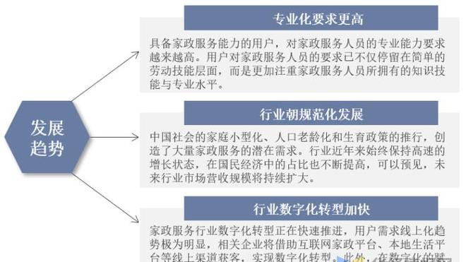 干货！一文看懂家政服raybet雷竞技入口务行业发展现状：业逐步迈入扩容提质阶段(图13)