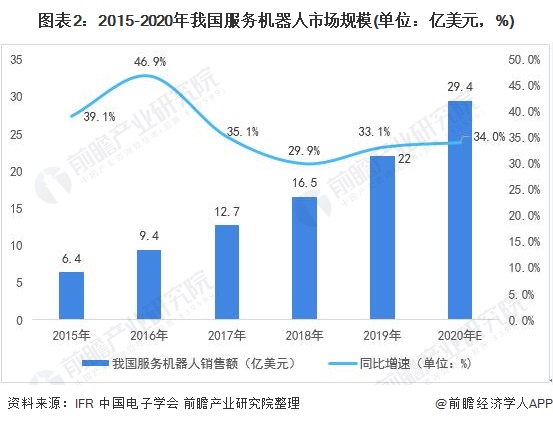 一文了解2021年中国家政服务行业市场现状与发展趋势分析 知识技能型前景广阔雷竞技RAYBET(图2)