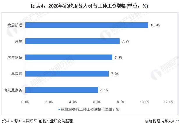 一文了解2021年中国家政服务行业市场现状与发展趋势分析 知识技能型前景广阔雷竞技RAYBET(图4)