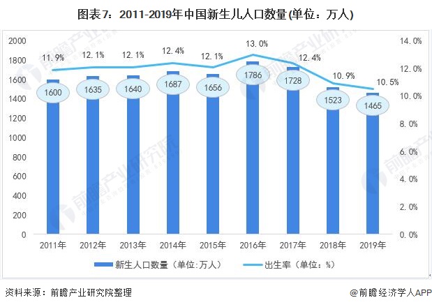 一文了解2021年中国家政服务行业市场现状与发展趋势分析 知识技能型前景广阔雷竞技RAYBET(图7)