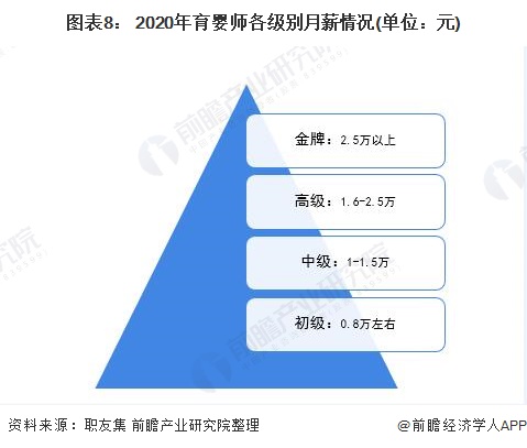 一文了解2021年中国家政服务行业市场现状与发展趋势分析 知识技能型前景广阔雷竞技RAYBET(图8)