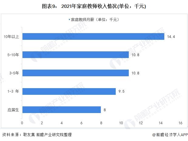 一文了解2021年中国家政服务行业市场现状与发展趋势分析 知识技能型前景广阔雷竞技RAYBET(图9)