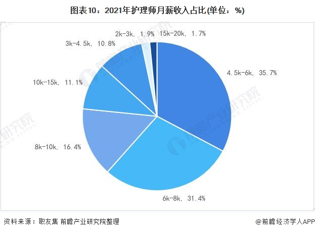 一文了解2021年中国家政服务行业市场现状与发展趋势分析 知识技能型前景广阔雷竞技RAYBET(图10)