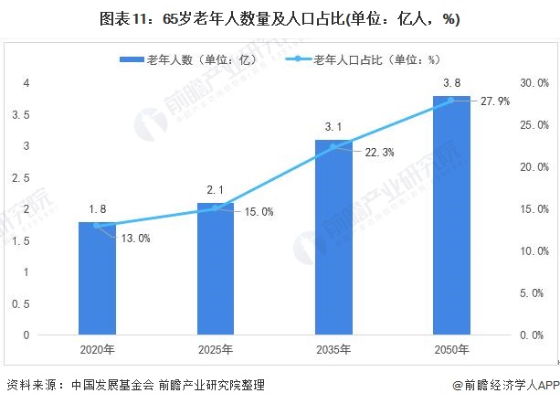 一文了解2021年中国家政服务行业市场现状与发展趋势分析 知识技能型前景广阔雷竞技RAYBET(图11)