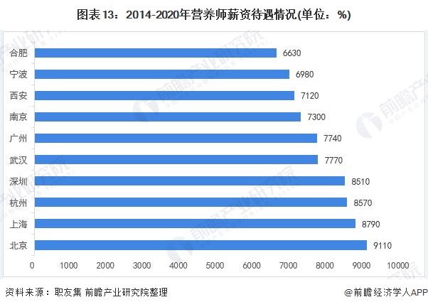 一文了解2021年中国家政服务行业市场现状与发展趋势分析 知识技能型前景广阔雷竞技RAYBET(图13)