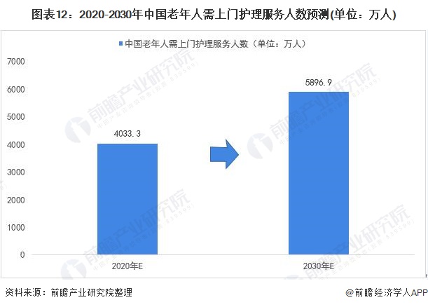 一文了解2021年中国家政服务行业市场现状与发展趋势分析 知识技能型前景广阔雷竞技RAYBET(图12)