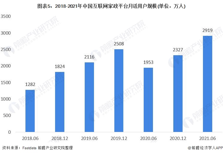 2021年中国家政行业市场现状及发展趋势分析 互联网家政助力行业发展【组图】保洁雷竞技RAYBET(图2)