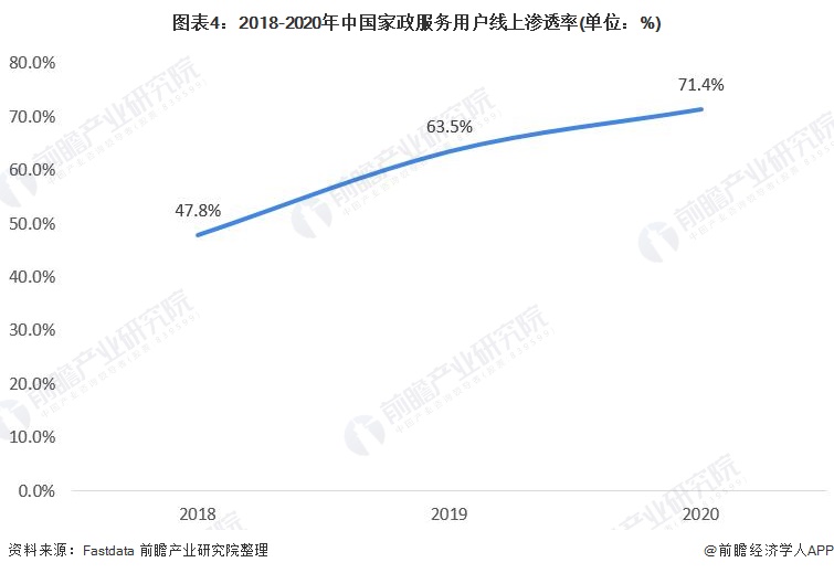 2021年中国家政行业市场现状及发展趋势分析 互联网家政助力行业发展【组图】保洁雷竞技RAYBET(图1)