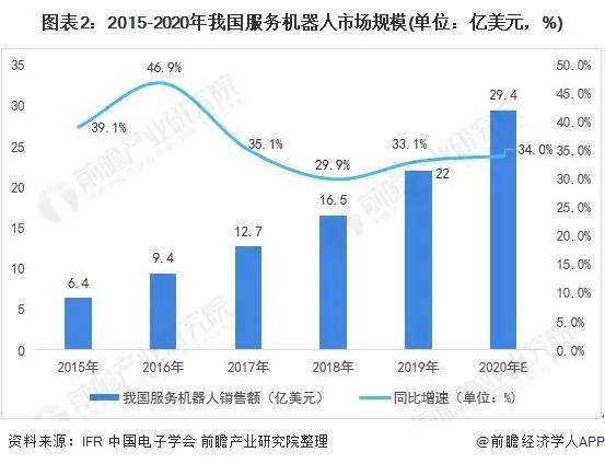 raybet雷竞技入口保洁2021年中国家政服务行业市场现状与发展趋势分析(图4)