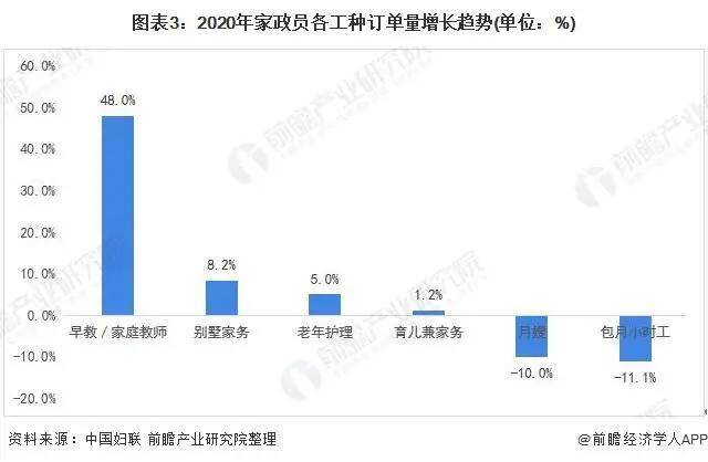 raybet雷竞技入口保洁2021年中国家政服务行业市场现状与发展趋势分析(图6)