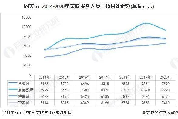 raybet雷竞技入口保洁2021年中国家政服务行业市场现状与发展趋势分析(图11)