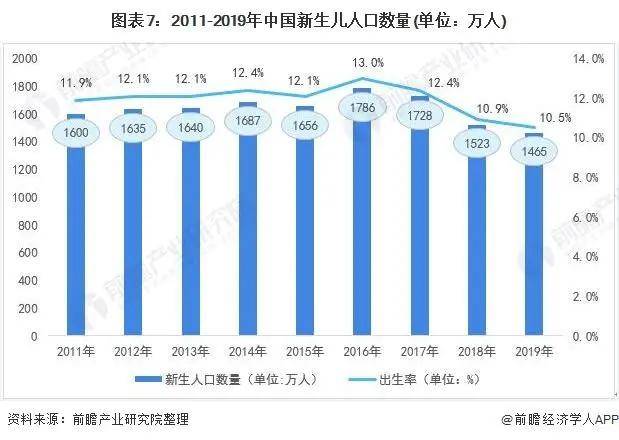 raybet雷竞技入口保洁2021年中国家政服务行业市场现状与发展趋势分析(图13)