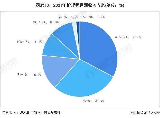 raybet雷竞技入口保洁2021年中国家政服务行业市场现状与发展趋势分析(图18)