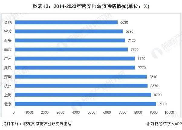 raybet雷竞技入口保洁2021年中国家政服务行业市场现状与发展趋势分析(图21)