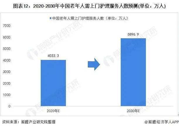 raybet雷竞技入口保洁2021年中国家政服务行业市场现状与发展趋势分析(图20)