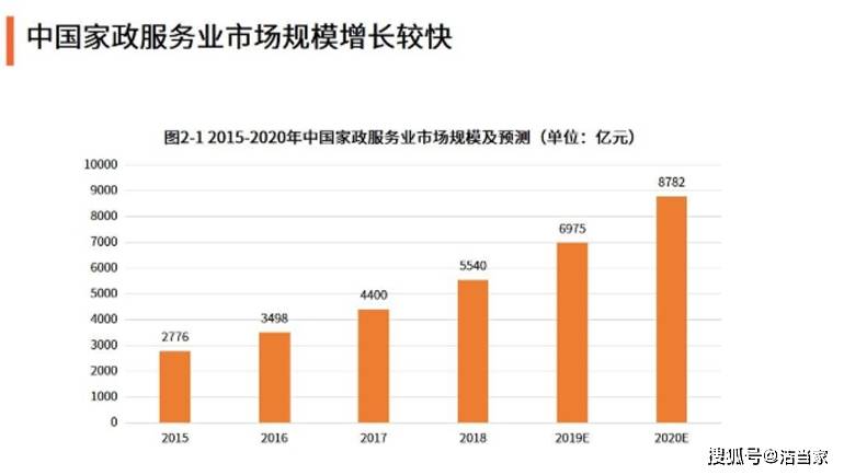 家政开保洁公司赚钱吗？看这一篇就够了raybet雷竞技app(图1)