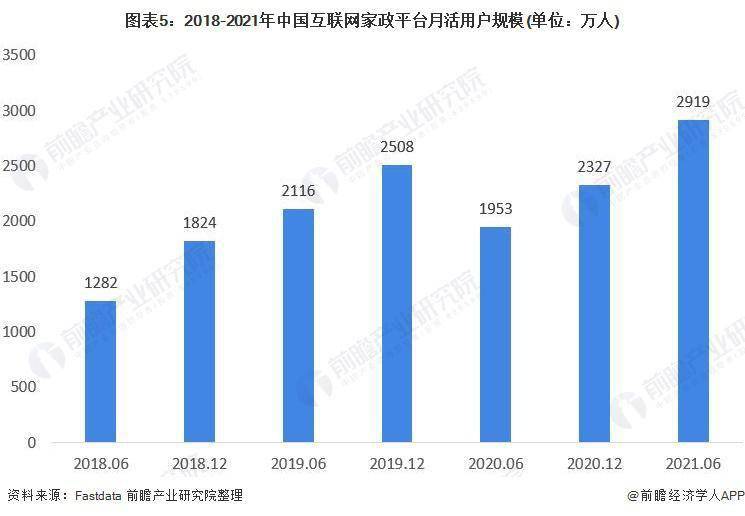 雷竞技RAYBETraybet雷竞技app2021 年中国家政raybet入口行业市场现状及发展趋势分析 互联网家政助力行业发展(图2)