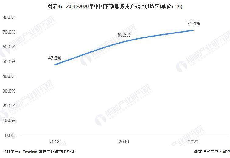 雷竞技RAYBETraybet雷竞技app2021 年中国家政raybet入口行业市场现状及发展趋势分析 互联网家政助力行业发展(图1)