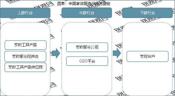 raybet雷竞技入口2023家政行业分析：随着我国社会老龄化日渐严重催生行业快速发展(图2)