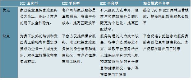 raybet雷竞技入口2023家政行业分析：随着我国社会老龄化日渐严重催生行业快速发展(图1)