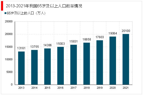 raybet雷竞技入口2023家政行业分析：随着我国社会老龄化日渐严重催生行业快速发展(图8)