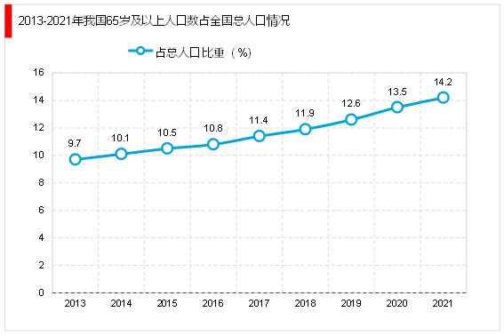 raybet雷竞技入口2023家政行业分析：随着我国社会老龄化日渐严重催生行业快速发展(图9)