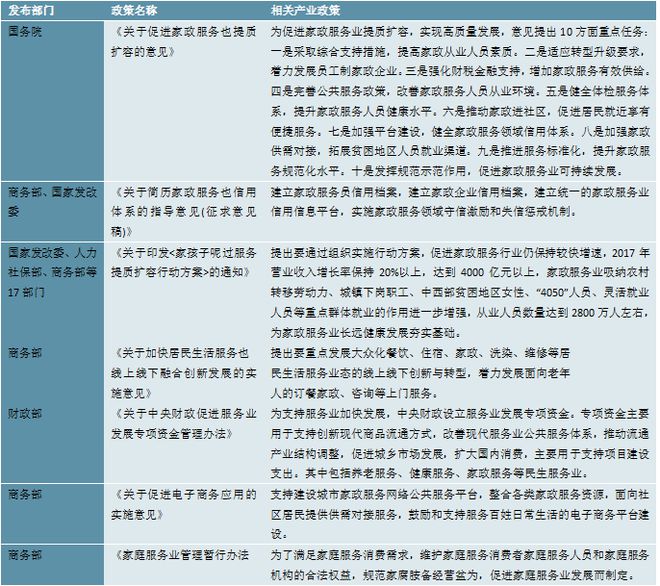 raybet雷竞技入口2023家政行业分析：随着我国社会老龄化日渐严重催生行业快速发展(图3)