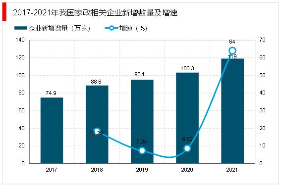 raybet雷竞技入口2023家政行业分析：随着我国社会老龄化日渐严重催生行业快速发展(图6)