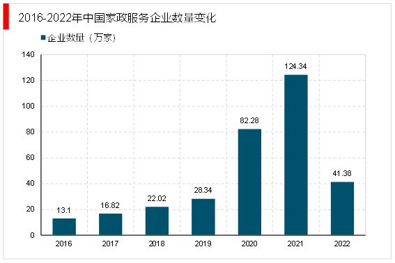 raybet雷竞技入口2023家政行业分析：随着我国社会老龄化日渐严重催生行业快速发展(图11)