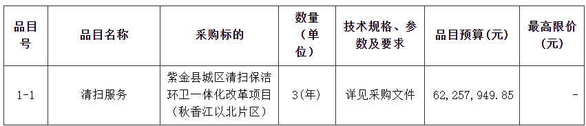 雷竞技RAYBETraybet雷竞技app广东紫金县城区清扫保洁环raybet入口卫一体化家政改革项目（秋香江以北片区）公开招标！(图2)