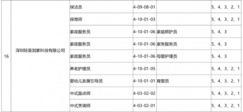 raybet雷竞技入口家政如何选择好的保姆上门服务从职业化程度开始(图1)