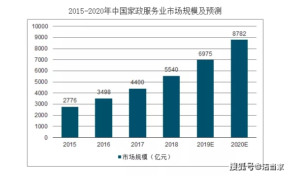 家政行业保洁创雷竞技RAYBET业正raybet雷竞技入口当时raybetapp(图2)