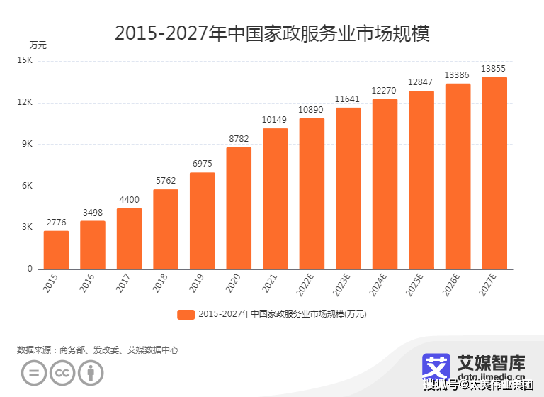 raybet雷竞技app家政加盟店前景怎么样好做吗？(图1)