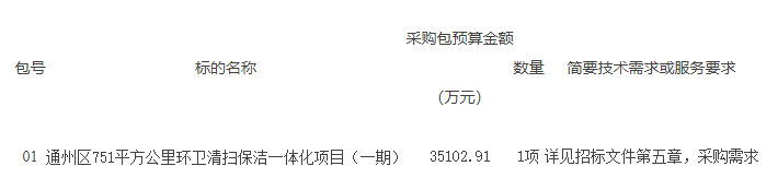 雷竞技RAYBET预算351亿！北京市通州区7家政51平方公里环卫清扫保洁一体化项目（一期）公开招标(图1)