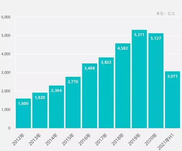 raybet雷竞技app2021年家政行业速读(图2)