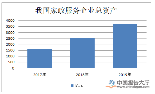 raybet雷竞技入口家政服务行业现状(图1)