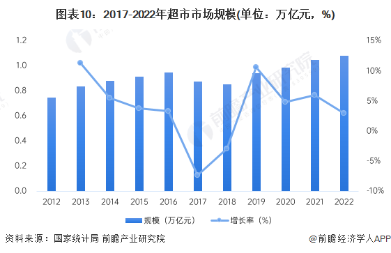 雷竞技RAYBET家政惊呆了！raybet雷竞技入口于东来：胖东来的普通员工月入过万不是问题保洁员最高年薪能拿50万【附超市行业发展趋势】raybetapp(图1)